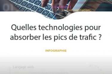 Comment absorber les pics de trafics ?