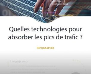 Comment absorber les pics de trafics ?